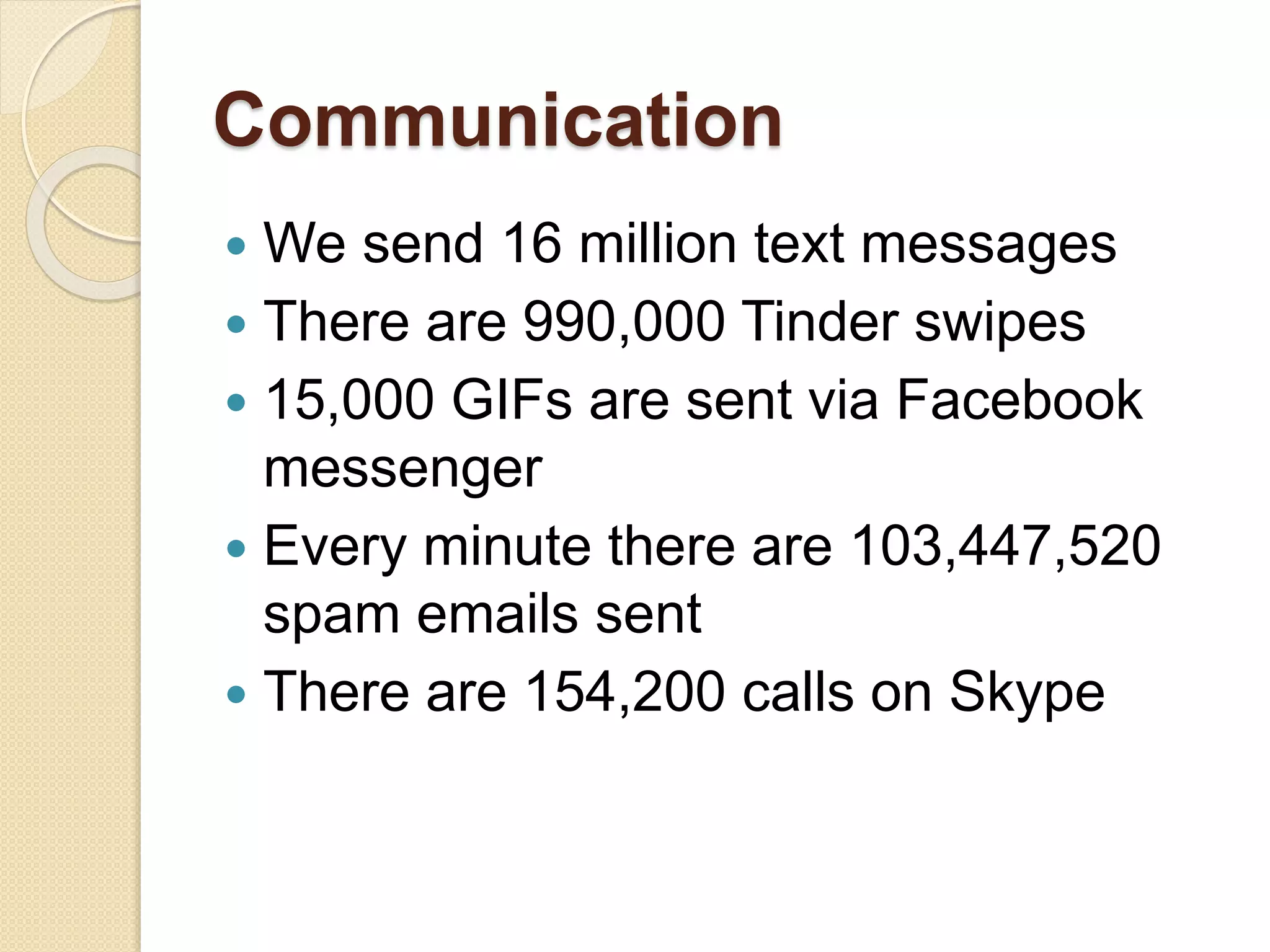 Communication
 We send 16 million text messages
 There are 990,000 Tinder swipes
 15,000 GIFs are sent via Facebook
messenger
 Every minute there are 103,447,520
spam emails sent
 There are 154,200 calls on Skype
 