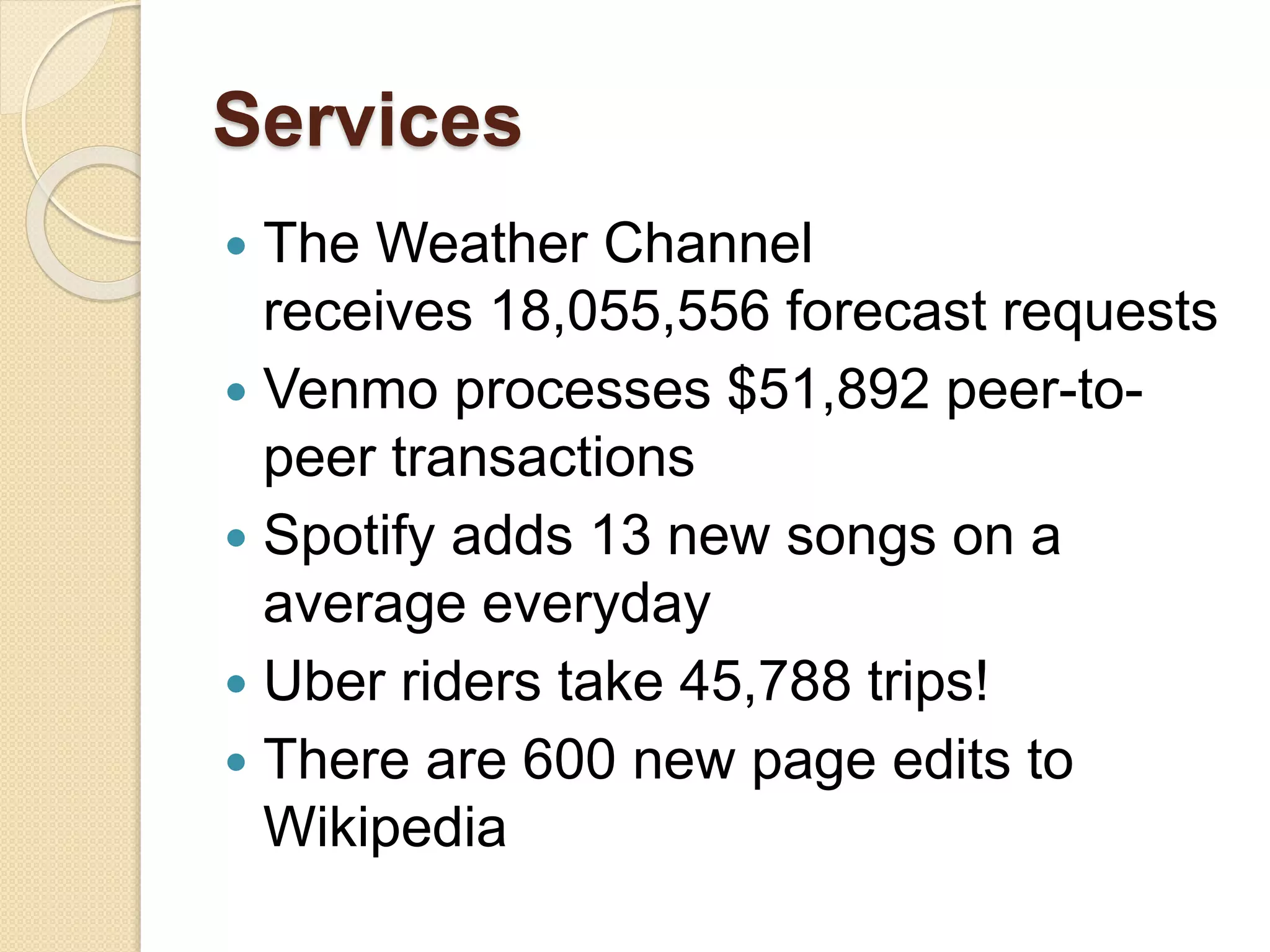 Services
 The Weather Channel
receives 18,055,556 forecast requests
 Venmo processes $51,892 peer-to-
peer transactions
 Spotify adds 13 new songs on a
average everyday
 Uber riders take 45,788 trips!
 There are 600 new page edits to
Wikipedia
 