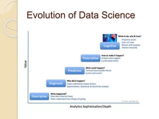 Evolution of Data Science
 