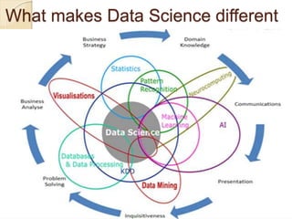 What makes Data Science different
 
