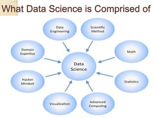 What Data Science is Comprised of
 