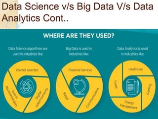 Data Science v/s Big Data V/s Data
Analytics Cont..
 