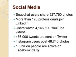 Social Media
 Snapchat users share 527,760 photos
 More than 120 professionals join
LinkedIn
 Users watch 4,146,600 YouTube
videos
 456,000 tweets are sent on Twitter
 Instagram users post 46,740 photos
 1.5 billion people are active on
Facebook daily
 