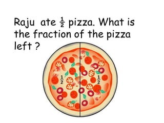 Raju ate ½ pizza. What is
the fraction of the pizza
left ?
 
