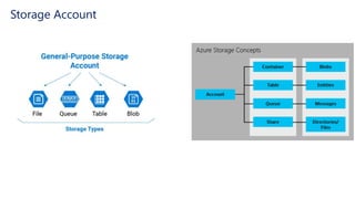 Overview de Microsoft Azure | PPTX