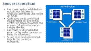 Zonas de disponibilidad
• Las zonas de disponibilidad son
ubicaciones físicamente
separadas dentro de una región
de Azure.
• Cada zona de disponibilidad
está formada por uno o más
centros de datos equipados con
energía, refrigeración y redes
independientes.
• Las zonas de disponibilidad
están configuradas para ser un
límite de aislamiento.
• Si una zona de disponibilidad
baja, la otra continúa
trabajando.
 