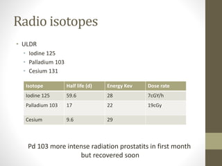 Radio isotopes
• ULDR
• Iodine 125
• Palladium 103
• Cesium 131
Isotope Half life (d) Energy Kev Dose rate
Iodine 125 59.6 28 7cGY/h
Palladium 103 17 22 19cGy
Cesium 9.6 29
Pd 103 more intense radiation prostatits in first month
but recovered soon
 