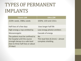 TYPES OF PERMANENT
IMPLANTS
Classic LDR Ultra LDR
222Rn seeds, 198Au seeds 103Pd, 125I and 131Cs
Half-lives of a few days Uses longer half life
High-energy γ-rays emitted by Low-energy photon emitters
Monoenergetic Cascade of energy
The patient must be confined to
the hospital until the source
strength decays to a safe level
(two to three half-lives or about
10 days)
No
Thin lead foils (0.2mm) – almost
complete shielding
 