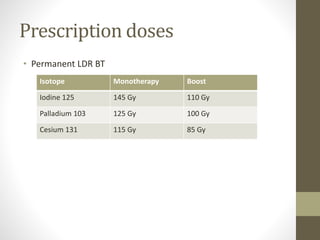 Prescription doses
• Permanent LDR BT
Isotope Monotherapy Boost
Iodine 125 145 Gy 110 Gy
Palladium 103 125 Gy 100 Gy
Cesium 131 115 Gy 85 Gy
 