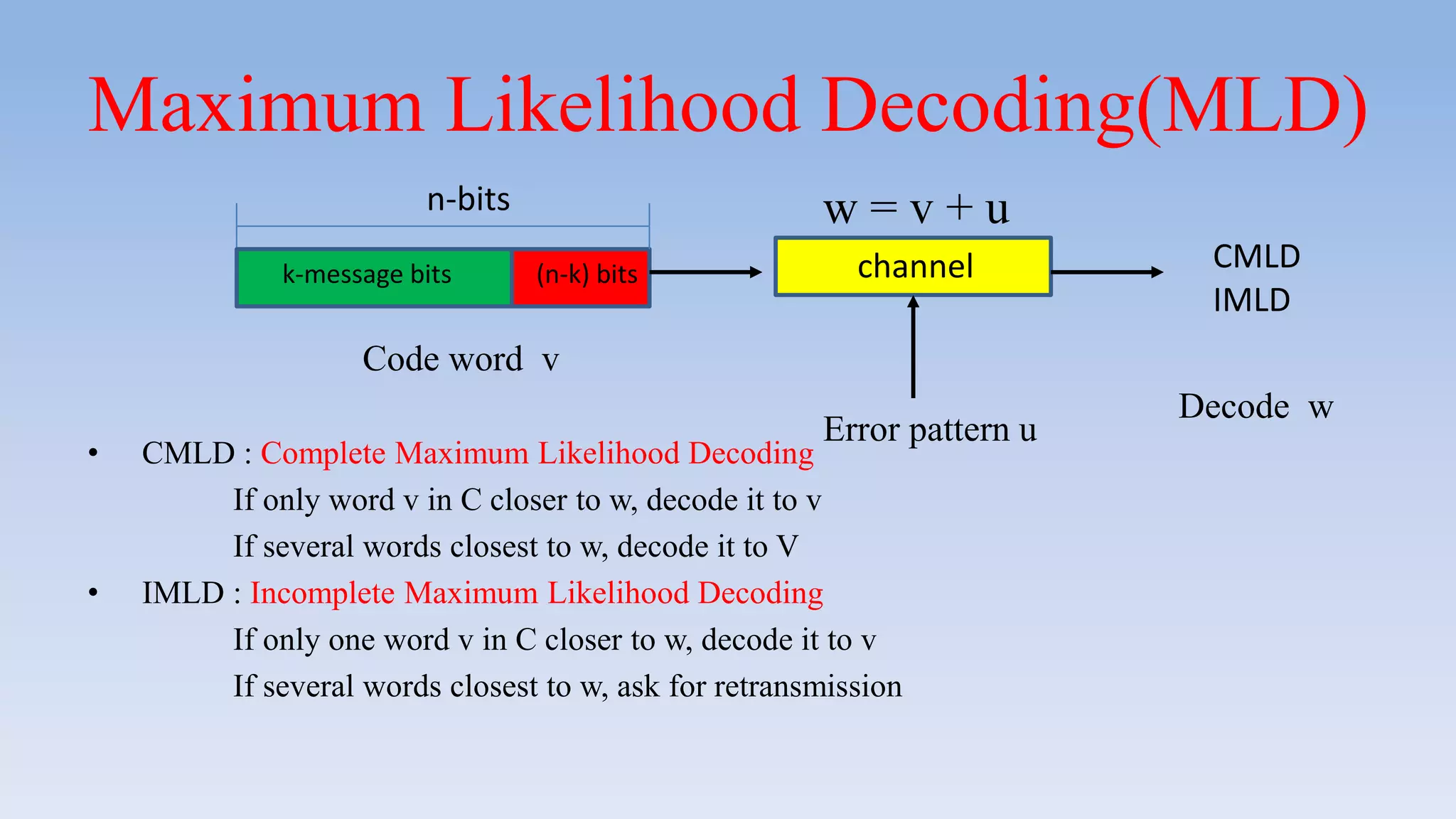 Maximum Likelihood Decoding(MLD)
• CMLD : Complete Maximum Likelihood Decoding
If only word v in C closer to w, decode it to v
If several words closest to w, decode it to V
• IMLD : Incomplete Maximum Likelihood Decoding
If only one word v in C closer to w, decode it to v
If several words closest to w, ask for retransmission
k-message bits (n-k) bits
n-bits
Code word v
channel
w = v + u
Error pattern u
CMLD
IMLD
Decode w
 