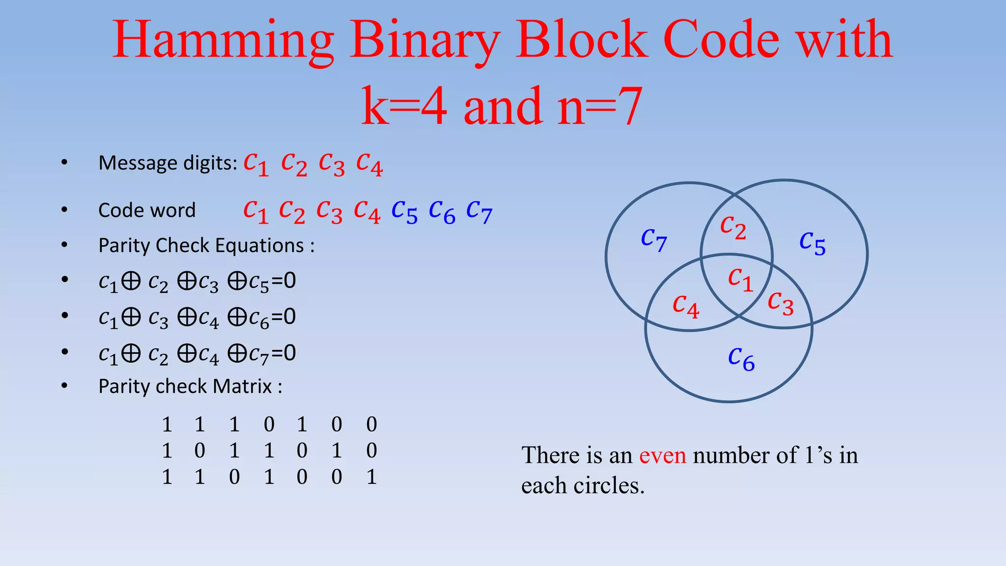 Hamming Binary Block Code with
k=4 and n=7
• Message digits: 𝑐1 𝑐2 𝑐3 𝑐4
• Code word 𝑐1 𝑐2 𝑐3 𝑐4 𝑐5 𝑐6 𝑐7
• Parity Check Equations :
• 𝑐1⨁ 𝑐2 ⨁𝑐3 ⨁𝑐5=0
• 𝑐1⨁ 𝑐3 ⨁𝑐4 ⨁𝑐6=0
• 𝑐1⨁ 𝑐2 ⨁𝑐4 ⨁𝑐7=0
• Parity check Matrix :
1
1
1
1 1 0
0 1 1
1 0 1
1 0 0
0 1 0
0 0 1
𝑐7
𝑐1
𝑐2
𝑐3
𝑐5
𝑐4
𝑐6
There is an even number of 1’s in
each circles.
 
