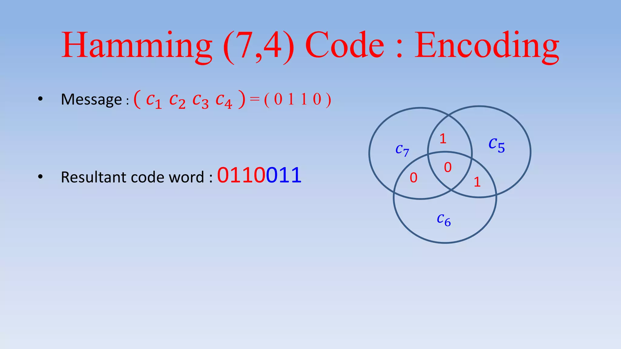 Hamming (7,4) Code : Encoding
• Message : ( 𝑐1 𝑐2 𝑐3 𝑐4 ) = ( 0 1 1 0 )
• Resultant code word : 0110011
𝑐6
𝑐7
0
1
1
𝑐5
0
 