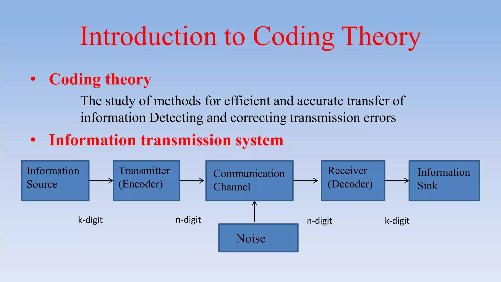 Introduction to Coding Theory
• Coding theory
The study of methods for efficient and accurate transfer of
information Detecting and correcting transmission errors
• Information transmission system
Information
Source
Transmitter
(Encoder)
Communication
Channel
Receiver
(Decoder)
Information
Sink
Noise
k-digit k-digitn-digitn-digit
 