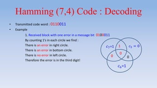 Hamming (7,4) Code : Decoding
• Transmitted code word : 0110011
• Example
1. Received block with one error in a message bit 0100011
By counting 1’s in each circle we find :
There is an error in right circle.
There is an error in bottom circle.
There is no error in left circle.
Therefore the error is in the third digit!
𝑐6=1
𝑐7=1
0
1
0
𝑐5 = 0
0
 