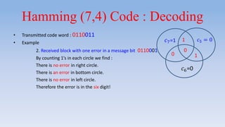Hamming (7,4) Code : Decoding
• Transmitted code word : 0110011
• Example
2. Received block with one error in a message bit 0110001
By counting 1’s in each circle we find :
There is no error in right circle.
There is an error in bottom circle.
There is no error in left circle.
Therefore the error is in the six digit!
𝑐6=0
𝑐7=1
0
1
1
𝑐5 = 0
0
 