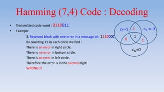 Hamming (7,4) Code : Decoding
• Transmitted code word : 0110011
• Example
3. Received block with one error in a message bit 1110001
By counting 1’s in each circle we find :
There is an error in right circle.
There is no error in bottom circle.
There is an error in left circle.
Therefore the error is in the second digit!
WRONG!!!
𝑐6=0
𝑐7=1
1
1
1
𝑐5 = 0
0
 