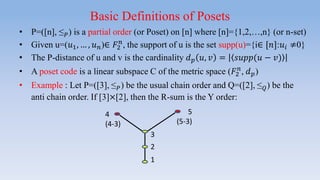 Basic Definitions of Posets
• P=([n], ≤ 𝑃) is a partial order (or Poset) on [n] where [n]={1,2,…,n} (or n-set)
• Given u=(𝑢1, … , 𝑢 𝑛)∈ 𝐹2
𝑛
, the support of u is the set supp(u)={i∈ [𝑛]:𝑢𝑖 ≠0}
• The P-distance of u and v is the cardinality 𝑑 𝑝 𝑢, 𝑣 = 𝑠𝑢𝑝𝑝(𝑢 − 𝑣)
• A poset code is a linear subspace C of the metric space (𝐹2
𝑛
, 𝑑 𝑝)
• Example : Let P=([3], ≤ 𝑃) be the usual chain order and Q=([2], ≤ 𝑄) be the
anti chain order. If [3]×[2], then the R-sum is the Y order:
1
2
3
4
(4-3)
5
(5-3)
 