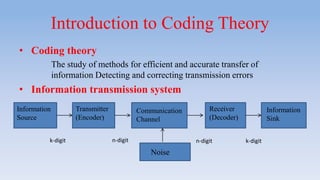 Introduction to Coding Theory
• Coding theory
The study of methods for efficient and accurate transfer of
information Detecting and correcting transmission errors
• Information transmission system
Information
Source
Transmitter
(Encoder)
Communication
Channel
Receiver
(Decoder)
Information
Sink
Noise
k-digit k-digitn-digitn-digit
 