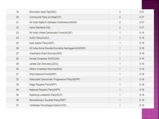 17th lok sabha election 2019 whole results and consititencies state ...