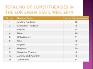 17th lok sabha election 2019 whole results and consititencies state ...