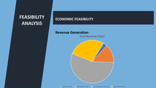 FEASIBILITY
ANALYSIS
ECONOMIC FEASIBILITY
Revenue Generation :
Cost-Revenue Chart
Domain Cost Member's Cost Commission Earned Advertisement
 