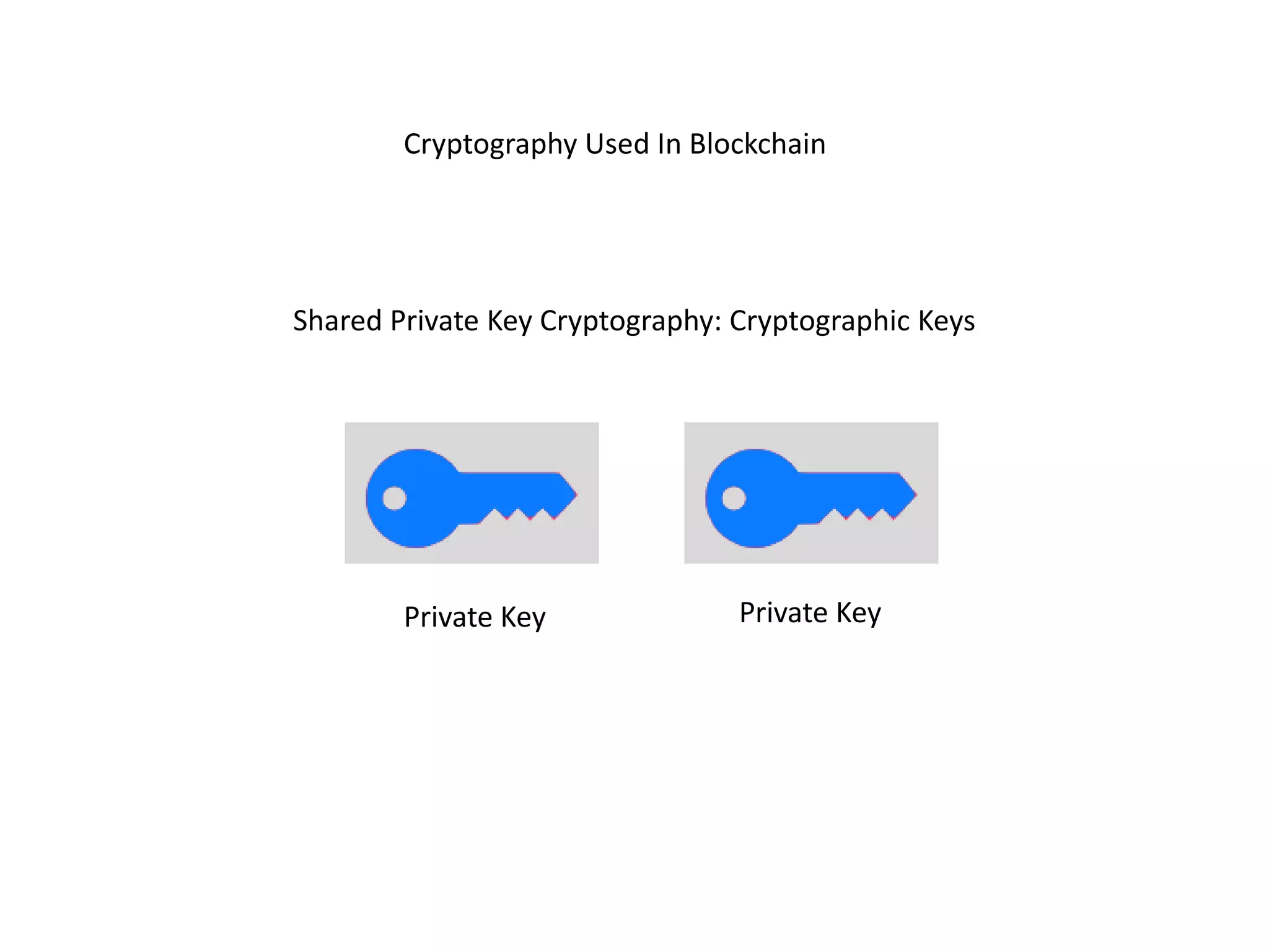 LEARN CRYPTOGRAPHY: What do they use? Series 2 of 3 | PPT