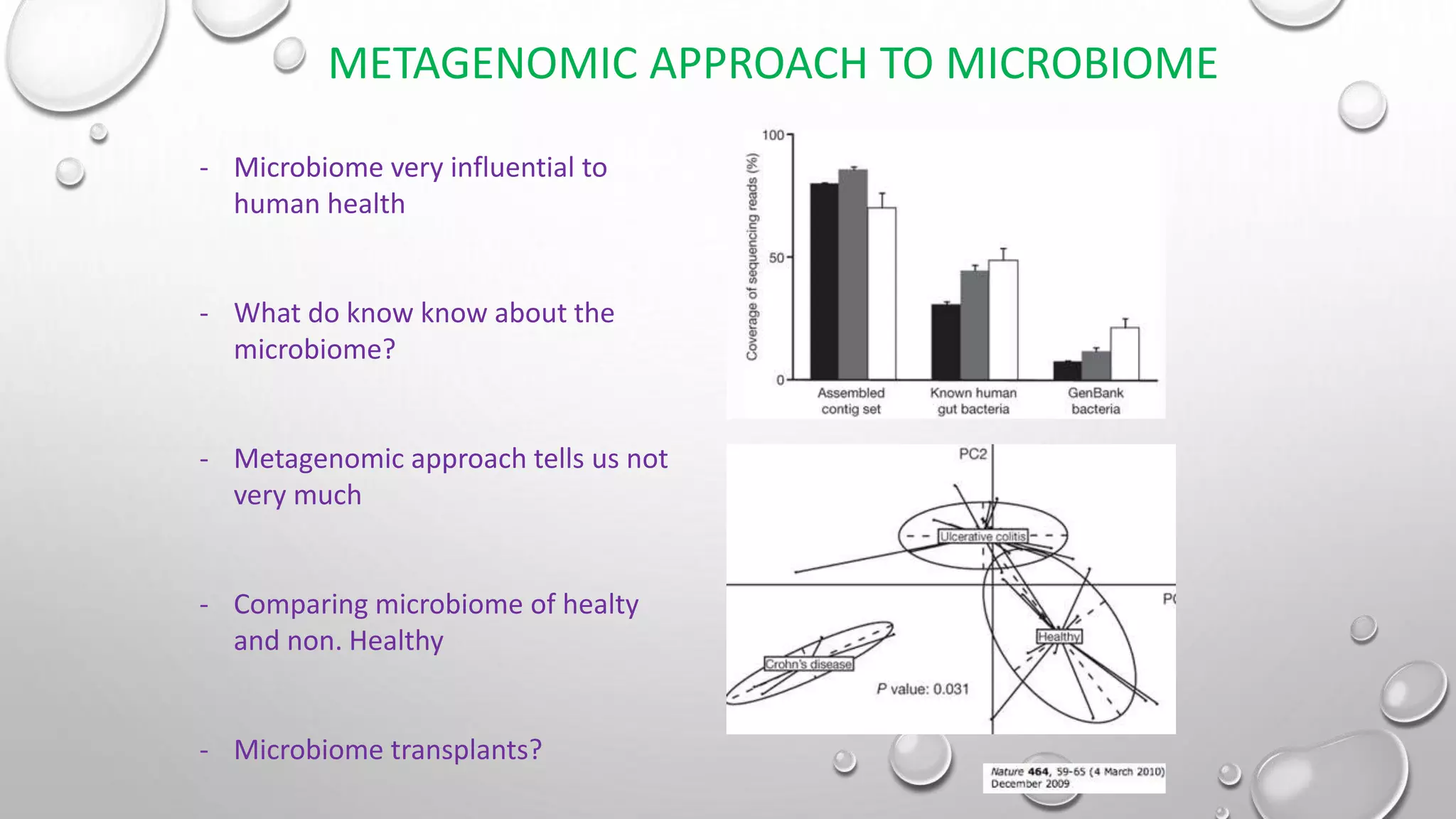 Molecular pathology in microbiology and metagenomics | PPT