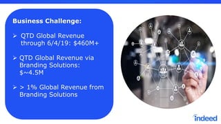 Business Challenge:
 QTD Global Revenue
through 6/4/19: $460M+
 QTD Global Revenue via
Branding Solutions:
$~4.5M
 > 1% Global Revenue from
Branding Solutions
 