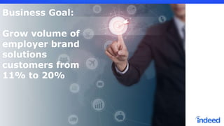 Business Goal:
Grow volume of
employer brand
solutions
customers from
11% to 20%
 