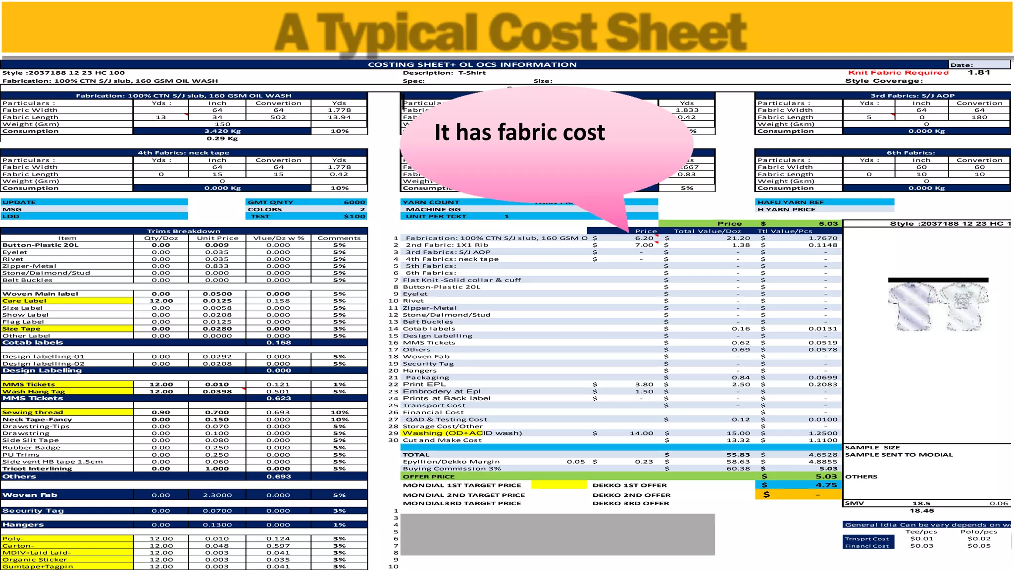 Date:
Style :2037188 12 23 HC 100 Description: T-Shirt Knit Fabric Required 1.81
Fabrication: 100% CTN S/J slub, 160 GSM OIL WASH Spec: Size: Style Coverage:
Particulars : Yds : Inch Convertion Yds Particulars : Yds : Inch Convertion Yds Particulars : Yds : Inch Convertion
Fabric Width 64 64 1.778 Fabric Width 66 66 1.833 Fabric Width 64 64
Fabric Length 13 34 502 13.94 Fabric Length 0 15 15 0.42 Fabric Length 5 0 180
Weight (Gsm) Weight (Gsm) Weight (Gsm)
Consumption 10% Consumption 10% Consumption
Particulars : Yds : Inch Convertion Yds Particulars : Yds : Inch Convertion Yds Particulars : Yds : Inch Convertion
Fabric Width 64 64 1.778 Fabric Width 60 60 1.667 Fabric Width 60 60
Fabric Length 0 15 15 0.42 Fabric Length 0 30 30 0.83 Fabric Length 0 10 10
Weight (Gsm) Weight (Gsm) Weight (Gsm)
Consumption 10% Consumption 5% Consumption
UPDATE GMT QNTY 6000 YARN COUNT YARN PRICE HAFU YARN REF
MSG COLORS 2 MACHINE GG H YARN PRICE
LDD TEST $100 UNIT PER TCKT 1
Price 5.03$
Price Ttl Value/Pcs
Item Qty/Doz Unit Price Vlue/Dz w % Comments 1 Fabrication: 100% CTN S/J slub, 160 GSM OIL WASH 6.20$ 1.7670$
Button-Plastic 20L 0.00 0.009 0.000 5% 2 2nd Fabric: 1X1 Rib 7.00$ 0.1148$
Eyelet 0.00 0.035 0.000 5% 3 3rd Fabrics: S/J AOP -$ -$
Rivet 0.00 0.035 0.000 5% 4 4th Fabrics: neck tape -$ -$
Zipper-Metal 0.00 0.833 0.000 5% 5 5th Fabrics: -$
Stone/Daimond/Stud 0.00 0.000 0.000 5% 6 6th Fabrics: -$
Belt Buckles 0.00 0.000 0.000 5% 7 Flat Knit -Solid collar & cuff -$
8 Button-Plastic 20L -$
Woven Main label 0.00 0.0500 0.000 5% 9 Eyelet -$
Care Label 12.00 0.0125 0.158 5% 10 Rivet -$ PHOTOGRAPH
Size Label 0.00 0.0058 0.000 5% 11 Zipper-Metal -$
Show Label 0.00 0.0208 0.000 5% 12 Stone/Daimond/Stud -$
Flag Label 0.00 0.0125 0.000 5% 13 Belt Buckles -$
Size Tape 0.00 0.0280 0.000 3% 14 Cotab labels 0.0131$
Other Label 0.00 0.0000 0.000 5% 15 Design Labelling -$
0.158 16 MMS Tickets 0.0519$
17 Others 0.0578$
Design labelling-01 0.00 0.0292 0.000 5% 18 Woven Fab -$
Design labelling-02 0.00 0.0208 0.000 5% 19 Security Tag -$
0.000 20 Hangers -$
21 Packaging 0.0699$
MMS Tickets 12.00 0.010 0.121 1% 22 Print EPL 3.80$ 0.2083$
Wash Hang Tag 12.00 0.0398 0.501 5% 23 Embrodery at Epl 1.50$ -$
0.623 24 Prints at Back label -$ -$
25 Transport Cost -$
Sewing thread 0.90 0.700 0.693 10% 26 Financial Cost -$
Neck Tape-Fancy 0.00 0.150 0.000 10% 27 QAD & Testing Cost 0.0100$
Drawstring-Tips 0.00 0.070 0.000 5% 28 Storage Cost/Other -$
Drawstring 0.00 0.100 0.000 5% 29 Washing (OD+ACID wash) 14.00$ 1.2500$
Side Slit Tape 0.00 0.080 0.000 5% 30 Cut and Make Cost 1.1100$
Rubber Badge 0.00 0.250 0.000 5% SAMPLE SIZE
PU Trims 0.00 0.250 0.000 5% TOTAL 4.6528$ SAMPLE SENT TO MODIAL
Side vent HB tape 1.5cm 0.00 0.060 0.000 5% Epyllion/Dekko Margin 0.05 0.23$ 4.8855$
Tricot Interlining 0.00 1.000 0.000 5% Buying Commission 3% 5.03$
0.693 OFFER PRICE 5.03$ OTHERS
MONDIAL 1ST TARGET PRICE DEKKO 1ST OFFER 4.75$
Woven Fab 0.00 2.3000 0.000 5% MONDIAL 2ND TARGET PRICE DEKKO 2ND OFFER -$
MONDIAL3RD TARGET PRICE DEKKO 3RD OFFER SMV 18.5 0.06
Security Tag 0.00 0.0700 0.000 3% 1 18.45
3
Hangers 0.00 0.1300 0.000 1% 4 General Idia Can be vary depends on wa
5 Tee/pcs Polo/pcs
Poly- 12.00 0.010 0.124 3% 6 Trnsprt Cost $0.01 $0.02
Carton- 12.00 0.048 0.597 3% 7 Financl Cost $0.03 $0.05
MDIV+Laid Laid- 12.00 0.003 0.041 3% 8
Organic Sticker 12.00 0.003 0.035 3% 9
Gumtape+Tagpin 12.00 0.003 0.041 3% 10
COSTING SHEET+ OL OCS INFORMATION
Consumption
Fabrication: 100% CTN S/J slub, 160 GSM OIL WASH 2nd Fabric: 1X1 Rib 3rd Fabrics: S/J AOP
150 280 0
3.420 Kg 0.197 Kg 0.000 Kg
0.29 Kg
4th Fabrics: neck tape 5th Fabrics: 6th Fabrics:
0 0 0
0.000 Kg 0.000 Kg 0.000 Kg
Style :2037188 12 23 HC 10
Trims Breakdown Total Value/Doz
21.20$
1.38$
-$
-$
-$
-$
-$
-$
-$
-$
-$
-$
-$
0.16$
-$
Cotab labels 0.62$
0.69$
-$
-$
Design Labelling -$
0.84$
2.50$
-$
MMS Tickets -$
-$
0.12$
15.00$
13.32$
55.83$
58.63$
60.38$
Others
I
It has fabric cost
 