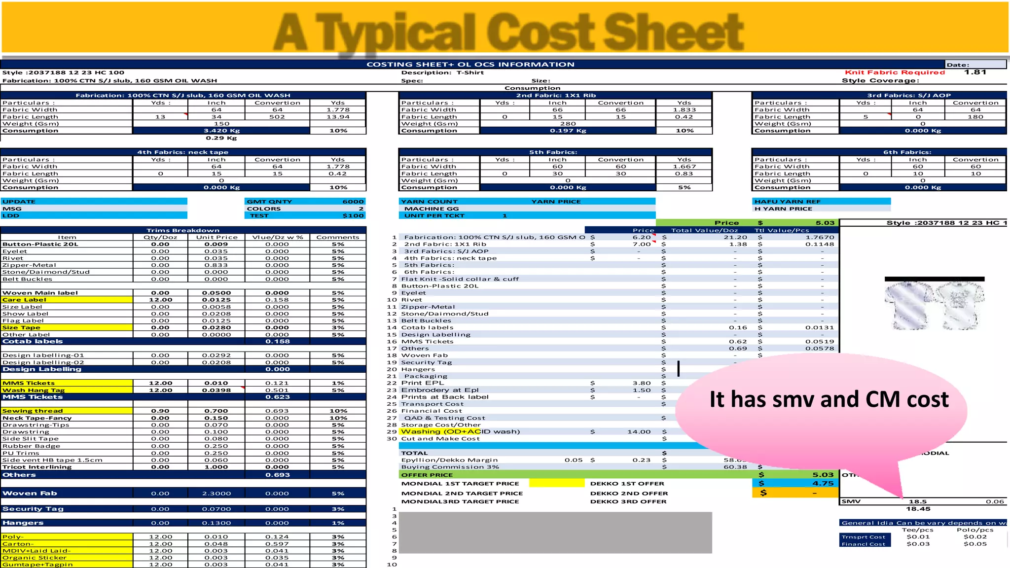 Date:
Style :2037188 12 23 HC 100 Description: T-Shirt Knit Fabric Required 1.81
Fabrication: 100% CTN S/J slub, 160 GSM OIL WASH Spec: Size: Style Coverage:
Particulars : Yds : Inch Convertion Yds Particulars : Yds : Inch Convertion Yds Particulars : Yds : Inch Convertion
Fabric Width 64 64 1.778 Fabric Width 66 66 1.833 Fabric Width 64 64
Fabric Length 13 34 502 13.94 Fabric Length 0 15 15 0.42 Fabric Length 5 0 180
Weight (Gsm) Weight (Gsm) Weight (Gsm)
Consumption 10% Consumption 10% Consumption
Particulars : Yds : Inch Convertion Yds Particulars : Yds : Inch Convertion Yds Particulars : Yds : Inch Convertion
Fabric Width 64 64 1.778 Fabric Width 60 60 1.667 Fabric Width 60 60
Fabric Length 0 15 15 0.42 Fabric Length 0 30 30 0.83 Fabric Length 0 10 10
Weight (Gsm) Weight (Gsm) Weight (Gsm)
Consumption 10% Consumption 5% Consumption
UPDATE GMT QNTY 6000 YARN COUNT YARN PRICE HAFU YARN REF
MSG COLORS 2 MACHINE GG H YARN PRICE
LDD TEST $100 UNIT PER TCKT 1
Price 5.03$
Price Ttl Value/Pcs
Item Qty/Doz Unit Price Vlue/Dz w % Comments 1 Fabrication: 100% CTN S/J slub, 160 GSM OIL WASH 6.20$ 1.7670$
Button-Plastic 20L 0.00 0.009 0.000 5% 2 2nd Fabric: 1X1 Rib 7.00$ 0.1148$
Eyelet 0.00 0.035 0.000 5% 3 3rd Fabrics: S/J AOP -$ -$
Rivet 0.00 0.035 0.000 5% 4 4th Fabrics: neck tape -$ -$
Zipper-Metal 0.00 0.833 0.000 5% 5 5th Fabrics: -$
Stone/Daimond/Stud 0.00 0.000 0.000 5% 6 6th Fabrics: -$
Belt Buckles 0.00 0.000 0.000 5% 7 Flat Knit -Solid collar & cuff -$
8 Button-Plastic 20L -$
Woven Main label 0.00 0.0500 0.000 5% 9 Eyelet -$
Care Label 12.00 0.0125 0.158 5% 10 Rivet -$ PHOTOGRAPH
Size Label 0.00 0.0058 0.000 5% 11 Zipper-Metal -$
Show Label 0.00 0.0208 0.000 5% 12 Stone/Daimond/Stud -$
Flag Label 0.00 0.0125 0.000 5% 13 Belt Buckles -$
Size Tape 0.00 0.0280 0.000 3% 14 Cotab labels 0.0131$
Other Label 0.00 0.0000 0.000 5% 15 Design Labelling -$
0.158 16 MMS Tickets 0.0519$
17 Others 0.0578$
Design labelling-01 0.00 0.0292 0.000 5% 18 Woven Fab -$
Design labelling-02 0.00 0.0208 0.000 5% 19 Security Tag -$
0.000 20 Hangers -$
21 Packaging 0.0699$
MMS Tickets 12.00 0.010 0.121 1% 22 Print EPL 3.80$ 0.2083$
Wash Hang Tag 12.00 0.0398 0.501 5% 23 Embrodery at Epl 1.50$ -$
0.623 24 Prints at Back label -$ -$
25 Transport Cost -$
Sewing thread 0.90 0.700 0.693 10% 26 Financial Cost -$
Neck Tape-Fancy 0.00 0.150 0.000 10% 27 QAD & Testing Cost 0.0100$
Drawstring-Tips 0.00 0.070 0.000 5% 28 Storage Cost/Other -$
Drawstring 0.00 0.100 0.000 5% 29 Washing (OD+ACID wash) 14.00$ 1.2500$
Side Slit Tape 0.00 0.080 0.000 5% 30 Cut and Make Cost 1.1100$
Rubber Badge 0.00 0.250 0.000 5% SAMPLE SIZE
PU Trims 0.00 0.250 0.000 5% TOTAL 4.6528$ SAMPLE SENT TO MODIAL
Side vent HB tape 1.5cm 0.00 0.060 0.000 5% Epyllion/Dekko Margin 0.05 0.23$ 4.8855$
Tricot Interlining 0.00 1.000 0.000 5% Buying Commission 3% 5.03$
0.693 OFFER PRICE 5.03$ OTHERS
MONDIAL 1ST TARGET PRICE DEKKO 1ST OFFER 4.75$
Woven Fab 0.00 2.3000 0.000 5% MONDIAL 2ND TARGET PRICE DEKKO 2ND OFFER -$
MONDIAL3RD TARGET PRICE DEKKO 3RD OFFER SMV 18.5 0.06
Security Tag 0.00 0.0700 0.000 3% 1 18.45
3
Hangers 0.00 0.1300 0.000 1% 4 General Idia Can be vary depends on wa
5 Tee/pcs Polo/pcs
Poly- 12.00 0.010 0.124 3% 6 Trnsprt Cost $0.01 $0.02
Carton- 12.00 0.048 0.597 3% 7 Financl Cost $0.03 $0.05
MDIV+Laid Laid- 12.00 0.003 0.041 3% 8
Organic Sticker 12.00 0.003 0.035 3% 9
Gumtape+Tagpin 12.00 0.003 0.041 3% 10
COSTING SHEET+ OL OCS INFORMATION
Consumption
Fabrication: 100% CTN S/J slub, 160 GSM OIL WASH 2nd Fabric: 1X1 Rib 3rd Fabrics: S/J AOP
150 280 0
3.420 Kg 0.197 Kg 0.000 Kg
0.29 Kg
4th Fabrics: neck tape 5th Fabrics: 6th Fabrics:
0 0 0
0.000 Kg 0.000 Kg 0.000 Kg
Style :2037188 12 23 HC 10
Trims Breakdown Total Value/Doz
21.20$
1.38$
-$
-$
-$
-$
-$
-$
-$
-$
-$
-$
-$
0.16$
-$
Cotab labels 0.62$
0.69$
-$
-$
Design Labelling -$
0.84$
2.50$
-$
MMS Tickets -$
-$
0.12$
15.00$
13.32$
55.83$
58.63$
60.38$
Others
I
It has smv and CM cost
 