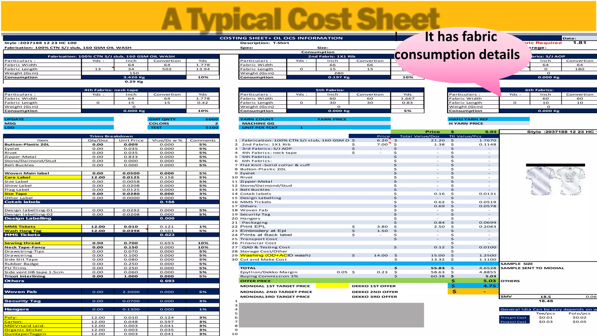 Date:
Style :2037188 12 23 HC 100 Description: T-Shirt Knit Fabric Required 1.81
Fabrication: 100% CTN S/J slub, 160 GSM OIL WASH Spec: Size: Style Coverage:
Particulars : Yds : Inch Convertion Yds Particulars : Yds : Inch Convertion Yds Particulars : Yds : Inch Convertion
Fabric Width 64 64 1.778 Fabric Width 66 66 1.833 Fabric Width 64 64
Fabric Length 13 34 502 13.94 Fabric Length 0 15 15 0.42 Fabric Length 5 0 180
Weight (Gsm) Weight (Gsm) Weight (Gsm)
Consumption 10% Consumption 10% Consumption
Particulars : Yds : Inch Convertion Yds Particulars : Yds : Inch Convertion Yds Particulars : Yds : Inch Convertion
Fabric Width 64 64 1.778 Fabric Width 60 60 1.667 Fabric Width 60 60
Fabric Length 0 15 15 0.42 Fabric Length 0 30 30 0.83 Fabric Length 0 10 10
Weight (Gsm) Weight (Gsm) Weight (Gsm)
Consumption 10% Consumption 5% Consumption
UPDATE GMT QNTY 6000 YARN COUNT YARN PRICE HAFU YARN REF
MSG COLORS 2 MACHINE GG H YARN PRICE
LDD TEST $100 UNIT PER TCKT 1
Price 5.03$
Price Ttl Value/Pcs
Item Qty/Doz Unit Price Vlue/Dz w % Comments 1 Fabrication: 100% CTN S/J slub, 160 GSM OIL WASH 6.20$ 1.7670$
Button-Plastic 20L 0.00 0.009 0.000 5% 2 2nd Fabric: 1X1 Rib 7.00$ 0.1148$
Eyelet 0.00 0.035 0.000 5% 3 3rd Fabrics: S/J AOP -$ -$
Rivet 0.00 0.035 0.000 5% 4 4th Fabrics: neck tape -$ -$
Zipper-Metal 0.00 0.833 0.000 5% 5 5th Fabrics: -$
Stone/Daimond/Stud 0.00 0.000 0.000 5% 6 6th Fabrics: -$
Belt Buckles 0.00 0.000 0.000 5% 7 Flat Knit -Solid collar & cuff -$
8 Button-Plastic 20L -$
Woven Main label 0.00 0.0500 0.000 5% 9 Eyelet -$
Care Label 12.00 0.0125 0.158 5% 10 Rivet -$ PHOTOGRAPH
Size Label 0.00 0.0058 0.000 5% 11 Zipper-Metal -$
Show Label 0.00 0.0208 0.000 5% 12 Stone/Daimond/Stud -$
Flag Label 0.00 0.0125 0.000 5% 13 Belt Buckles -$
Size Tape 0.00 0.0280 0.000 3% 14 Cotab labels 0.0131$
Other Label 0.00 0.0000 0.000 5% 15 Design Labelling -$
0.158 16 MMS Tickets 0.0519$
17 Others 0.0578$
Design labelling-01 0.00 0.0292 0.000 5% 18 Woven Fab -$
Design labelling-02 0.00 0.0208 0.000 5% 19 Security Tag -$
0.000 20 Hangers -$
21 Packaging 0.0699$
MMS Tickets 12.00 0.010 0.121 1% 22 Print EPL 3.80$ 0.2083$
Wash Hang Tag 12.00 0.0398 0.501 5% 23 Embrodery at Epl 1.50$ -$
0.623 24 Prints at Back label -$ -$
25 Transport Cost -$
Sewing thread 0.90 0.700 0.693 10% 26 Financial Cost -$
Neck Tape-Fancy 0.00 0.150 0.000 10% 27 QAD & Testing Cost 0.0100$
Drawstring-Tips 0.00 0.070 0.000 5% 28 Storage Cost/Other -$
Drawstring 0.00 0.100 0.000 5% 29 Washing (OD+ACID wash) 14.00$ 1.2500$
Side Slit Tape 0.00 0.080 0.000 5% 30 Cut and Make Cost 1.1100$
Rubber Badge 0.00 0.250 0.000 5% SAMPLE SIZE
PU Trims 0.00 0.250 0.000 5% TOTAL 4.6528$ SAMPLE SENT TO MODIAL
Side vent HB tape 1.5cm 0.00 0.060 0.000 5% Epyllion/Dekko Margin 0.05 0.23$ 4.8855$
Tricot Interlining 0.00 1.000 0.000 5% Buying Commission 3% 5.03$
0.693 OFFER PRICE 5.03$ OTHERS
MONDIAL 1ST TARGET PRICE DEKKO 1ST OFFER 4.75$
Woven Fab 0.00 2.3000 0.000 5% MONDIAL 2ND TARGET PRICE DEKKO 2ND OFFER -$
MONDIAL3RD TARGET PRICE DEKKO 3RD OFFER SMV 18.5 0.06
Security Tag 0.00 0.0700 0.000 3% 1 18.45
3
Hangers 0.00 0.1300 0.000 1% 4 General Idia Can be vary depends on w
5 Tee/pcs Polo/pcs
Poly- 12.00 0.010 0.124 3% 6 Trnsprt Cost $0.01 $0.02
Carton- 12.00 0.048 0.597 3% 7 Financl Cost $0.03 $0.05
MDIV+Laid Laid- 12.00 0.003 0.041 3% 8
Organic Sticker 12.00 0.003 0.035 3% 9
Gumtape+Tagpin 12.00 0.003 0.041 3% 10
COSTING SHEET+ OL OCS INFORMATION
Consumption
Fabrication: 100% CTN S/J slub, 160 GSM OIL WASH 2nd Fabric: 1X1 Rib 3rd Fabrics: S/J AOP
150 280 0
3.420 Kg 0.197 Kg 0.000 Kg
0.29 Kg
4th Fabrics: neck tape 5th Fabrics: 6th Fabrics:
0 0 0
0.000 Kg 0.000 Kg 0.000 Kg
Style :2037188 12 23 HC 1
Trims Breakdown Total Value/Doz
21.20$
1.38$
-$
-$
-$
-$
-$
-$
-$
-$
-$
-$
-$
0.16$
-$
Cotab labels 0.62$
0.69$
-$
-$
Design Labelling -$
0.84$
2.50$
-$
MMS Tickets -$
-$
0.12$
15.00$
13.32$
55.83$
58.63$
60.38$
Others
I It has fabric
consumption details
 