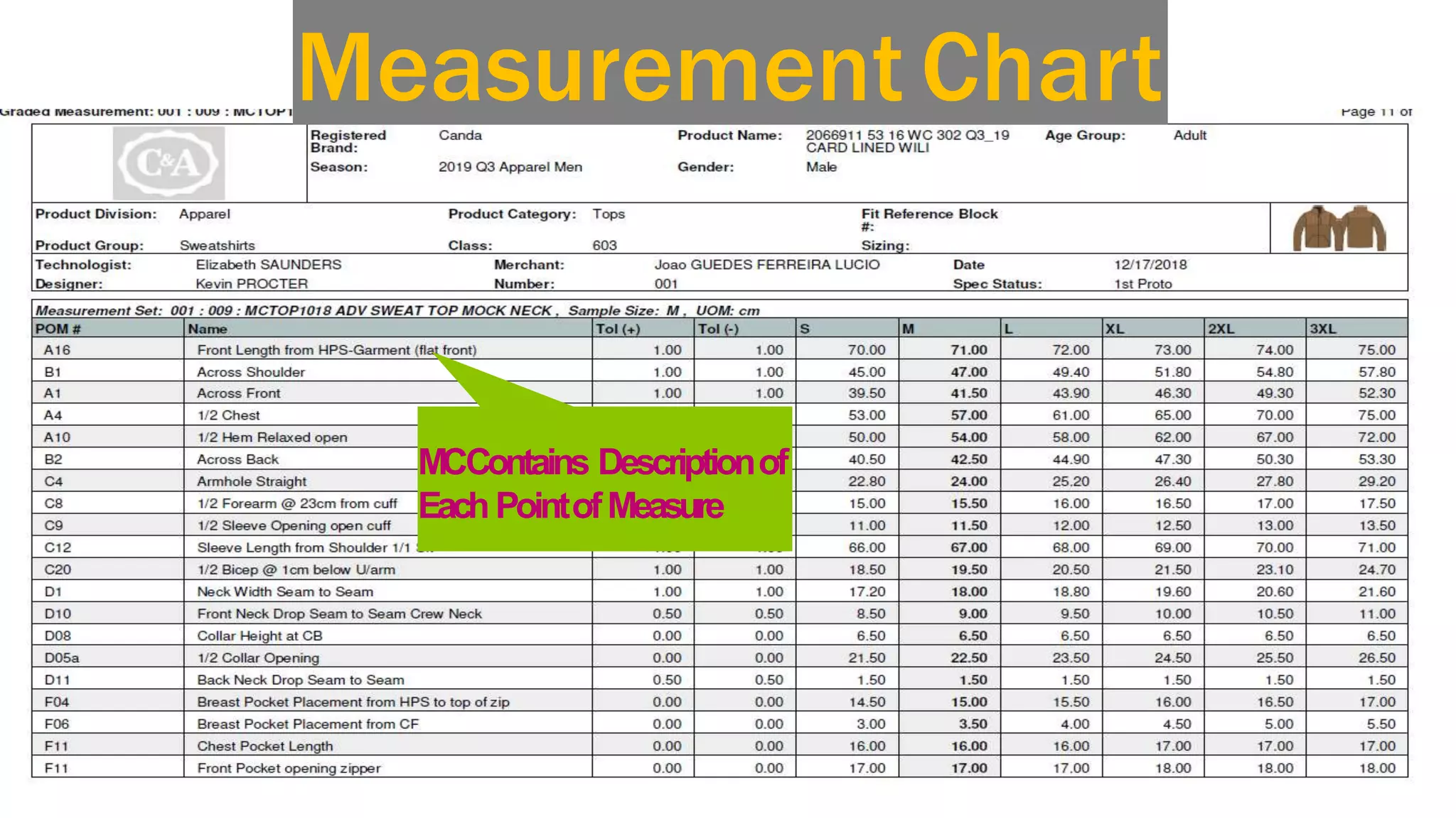 MCContains Descriptionof
EachPointofMeasure
Measurement Chart
 