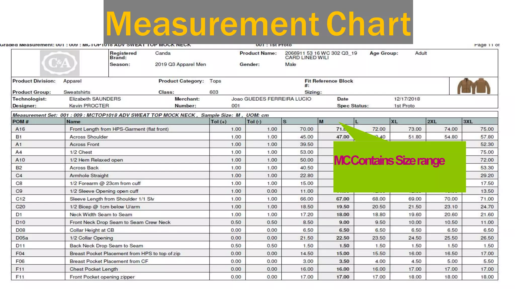 MCContainsSizerange
Measurement Chart
 