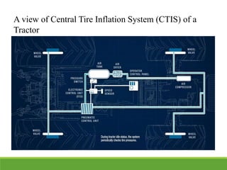 SELF INFLATING TIRES | PPTX