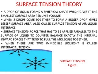 SURFACE TENSION THEORY
• A DROP OF LIQUID FORMS A SPHERICAL SHAPE WHICH GIVES IT THE
SMALLEST SURFACE AREA PER UNIT VOLUME
• WHEN 2 DROPS COME TOGETHER TO FORM A BIGGER DROP- GIVES
LESSER SURFACE AREA. ALSO CALLED SURFACE TENSION AT AIR-LIQUID
INTERFACE
• SURFACE TENSION- FORCE THAT HAS TO BE APPLIED PARALLEL TO THE
SURFACE OF LIQUID TO COUNTER BALANCE EXACTLY THE INTERNAL
INWARD FORCES THAT TEND TO PULL THE MOLECULE TOGETHER.
• WHEN THERE ARE TWO IMMISCIBLE LIQUIDS-IT IS CALLED
INTERFACIAL TENSION.
SURFACE TENSION
Figure.
 