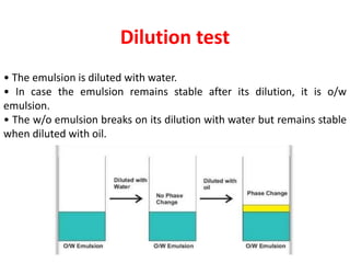 Dilution test
• The emulsion is diluted with water.
• In case the emulsion remains stable after its dilution, it is o/w
emulsion.
• The w/o emulsion breaks on its dilution with water but remains stable
when diluted with oil.
 