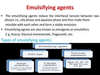 Emulsifying agents
 The emulsifying agents reduce the interfacial tension between two
phases i.e., oily phase and aqueous phase and thus make them
miscible with each other and form a stable emulsion.
 Emulsifying agents are also known as emulgents or emulsifiers.
E.g. Acacia, Glyceryl monosterate, Tragacanth, etc.
Types of emulsifying agents:
 