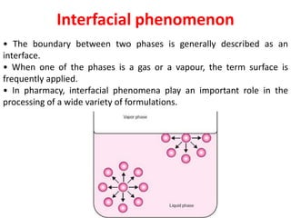 Interfacial phenomenon
• The boundary between two phases is generally described as an
interface.
• When one of the phases is a gas or a vapour, the term surface is
frequently applied.
• In pharmacy, interfacial phenomena play an important role in the
processing of a wide variety of formulations.
 