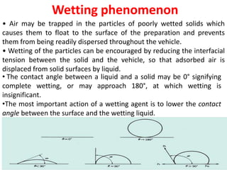 Wetting phenomenon
• Air may be trapped in the particles of poorly wetted solids which
causes them to float to the surface of the preparation and prevents
them from being readily dispersed throughout the vehicle.
• Wetting of the particles can be encouraged by reducing the interfacial
tension between the solid and the vehicle, so that adsorbed air is
displaced from solid surfaces by liquid.
• The contact angle between a liquid and a solid may be 0° signifying
complete wetting, or may approach 180°, at which wetting is
insignificant.
•The most important action of a wetting agent is to lower the contact
angle between the surface and the wetting liquid.
 