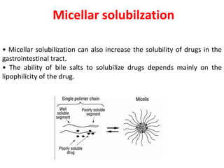 Micellar solubilzation
• Micellar solubilization can also increase the solubility of drugs in the
gastrointestinal tract.
• The ability of bile salts to solubilize drugs depends mainly on the
lipophilicity of the drug.
 