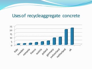 recycled aggregate concrete | PPTX