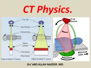 CT Physics.
Dr/ ABD ALLAH NAZEER. MD.
 