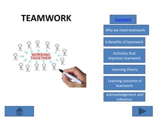 TEAMWORK Teamwork
Why we need teamwork
6 Benefits of teamwork
Activities that
improves teamwork
Learning theory
Learning outcome of
teamwork
acknowledgement and
reference
 