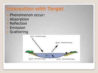 INTERACTION OF ELECTROMAGNETIC RADIATION WITH ATMOSPHERE | PDF