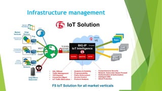 IOT-internet of thing