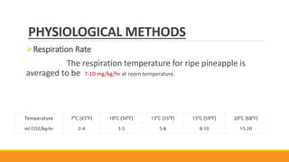 PHYSIOLOGICAL METHODS
Respiration Rate
The respiration temperature for ripe pineapple is
averaged to be 7-10 mg/kg/hr at room temperature.
 