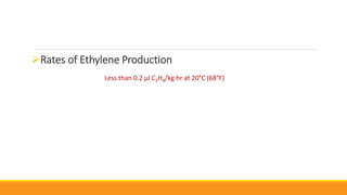 Rates of Ethylene Production
Less than 0.2 µl C2H4/kg·hr at 20°C (68°F)
 