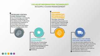 Information Technology in Supply Chain Management | PDF