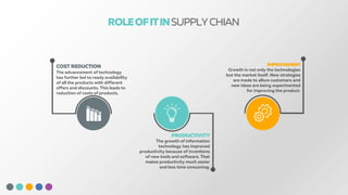 Information Technology in Supply Chain Management | PDF